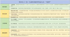 <b>江苏马来西亚国立大学申请分数-国外本科大学</b>